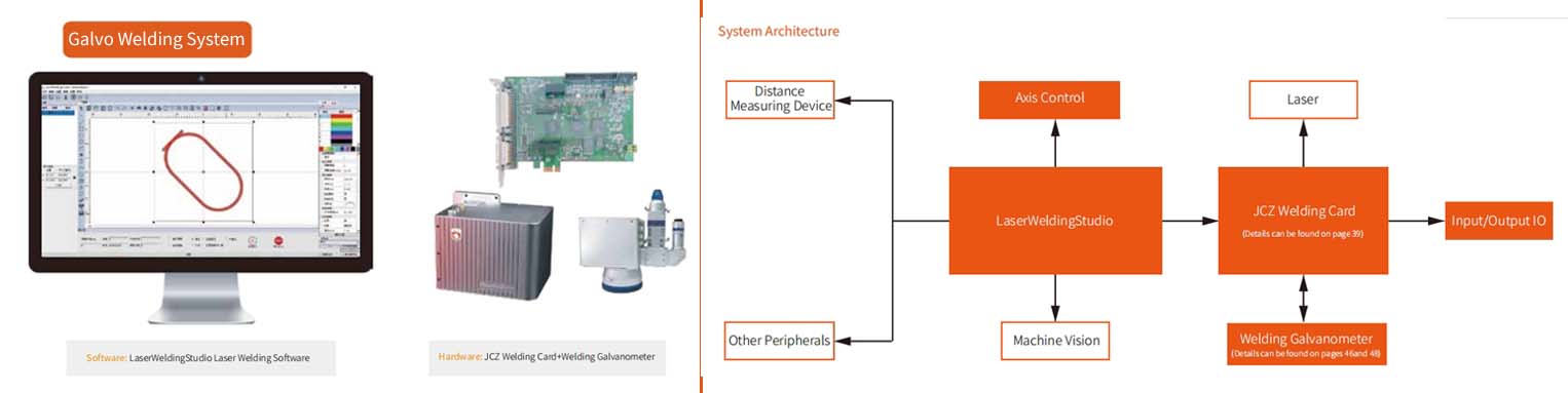 Galvo Welding System