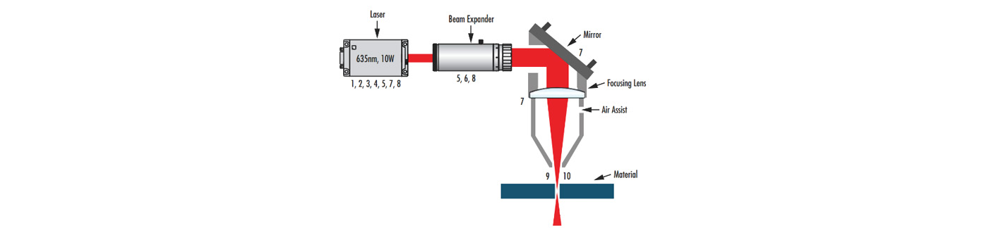 Understanding Key Parameters of Laser Systems for Various Applications_1