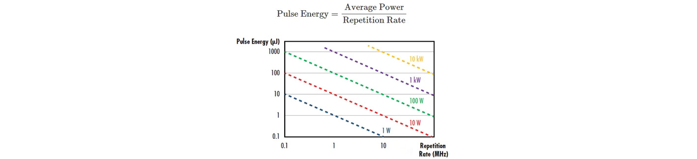 Understanding Key Parameters of Laser Systems for Various Applications_2