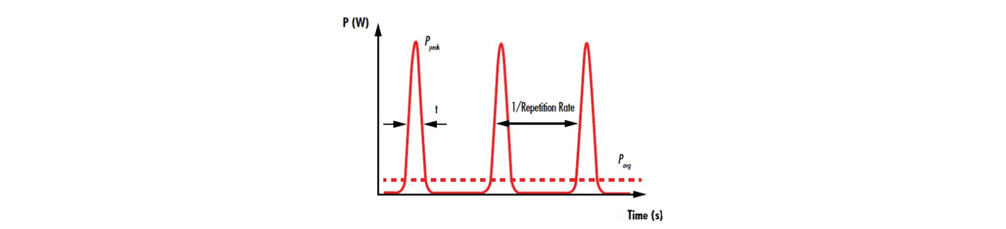 Understanding Key Parameters of Laser Systems for Various Applications_3