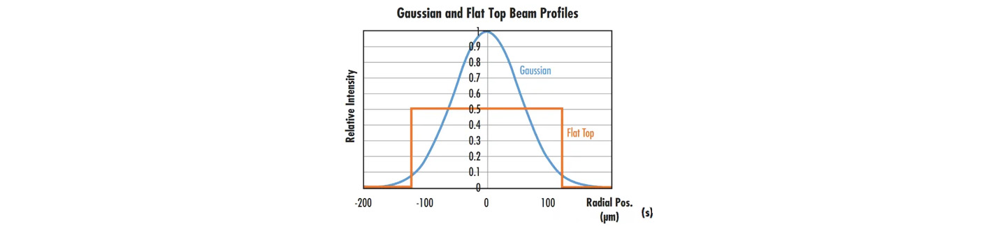 Understanding Key Parameters of Laser Systems for Various Applications_4