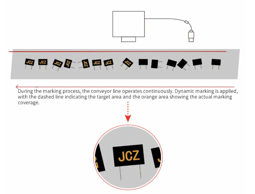 dlc2 v4 jcz third generation integrated laser control card redefines precision and efficiency 3