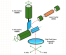 Laser Scanning Galvanometer: Principles, Control, and Advanced Applications