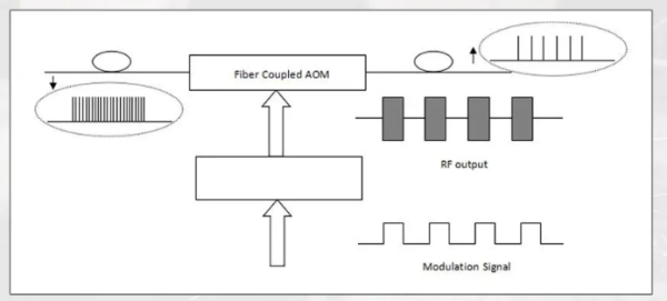 Key Technologies of High-Power Picosecond Lasers | Ultrafast Laser ...