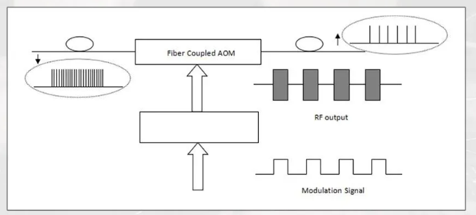 key technologies of high power ultrafast (picosecond) lasers 2