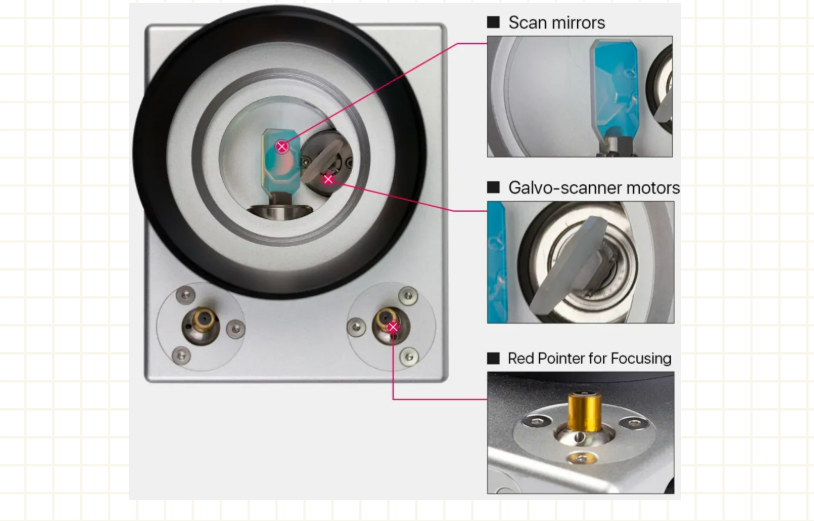 【laser basics】laser scanning galvanometer from core principles to advanced control 1