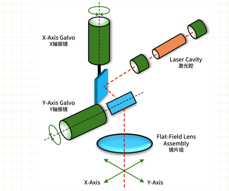 【laser basics】laser scanning galvanometer from core principles to advanced control 3