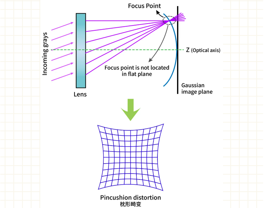 【laser basics】laser scanning galvanometer from core principles to advanced control 4