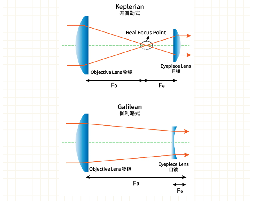 【laser basics】laser scanning galvanometer from core principles to advanced control 6