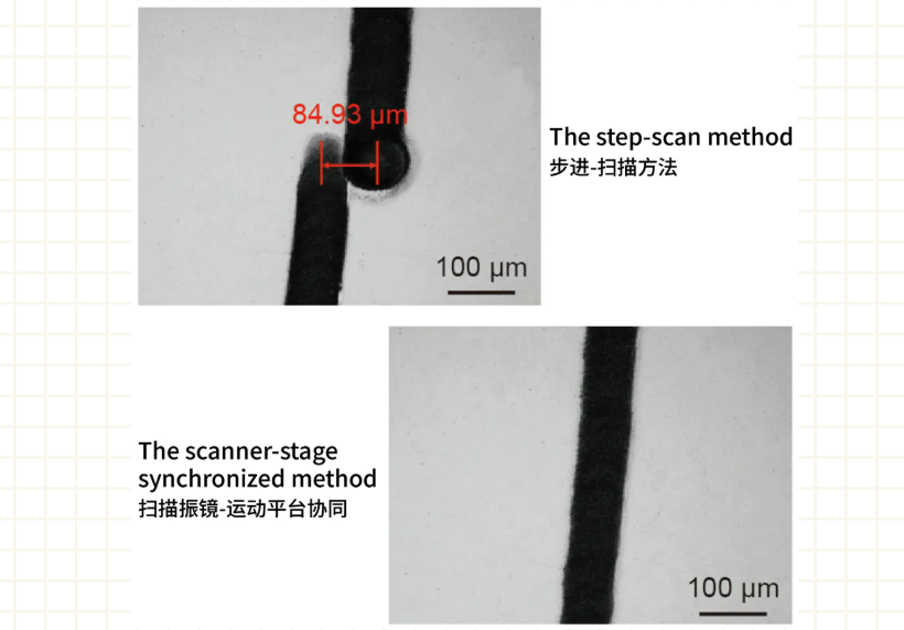 【laser basics】laser scanning galvanometer from core principles to advanced control 8