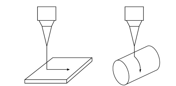 application of open loop laser galvo motion controller in rotary flying marking 1