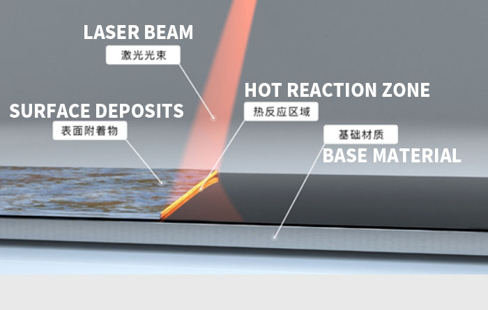laser cleaning technology opening a new era of industrial surface treatment 1