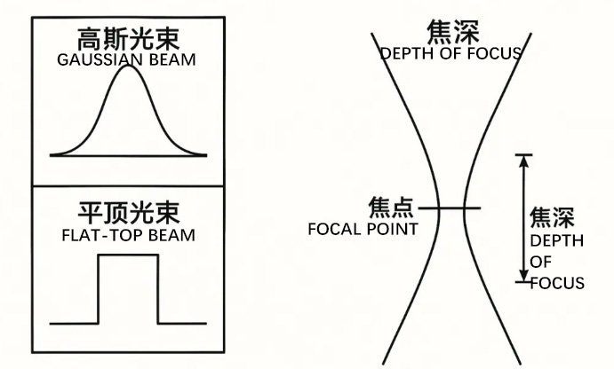 why do laser micro holes naturally have taper 2