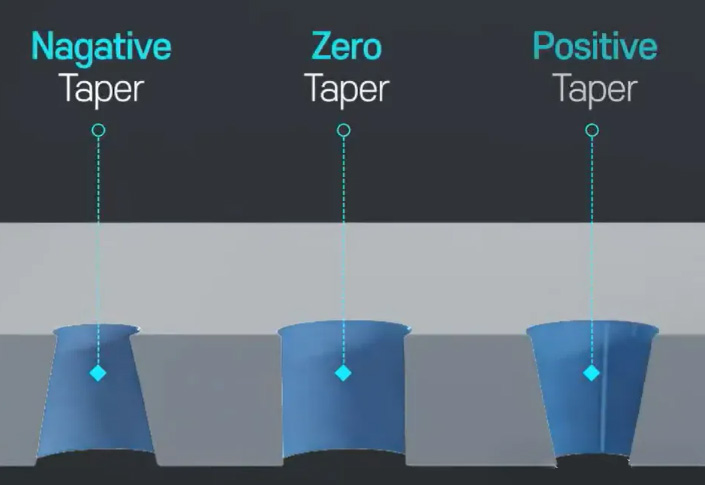 why do laser micro holes naturally have taper 3