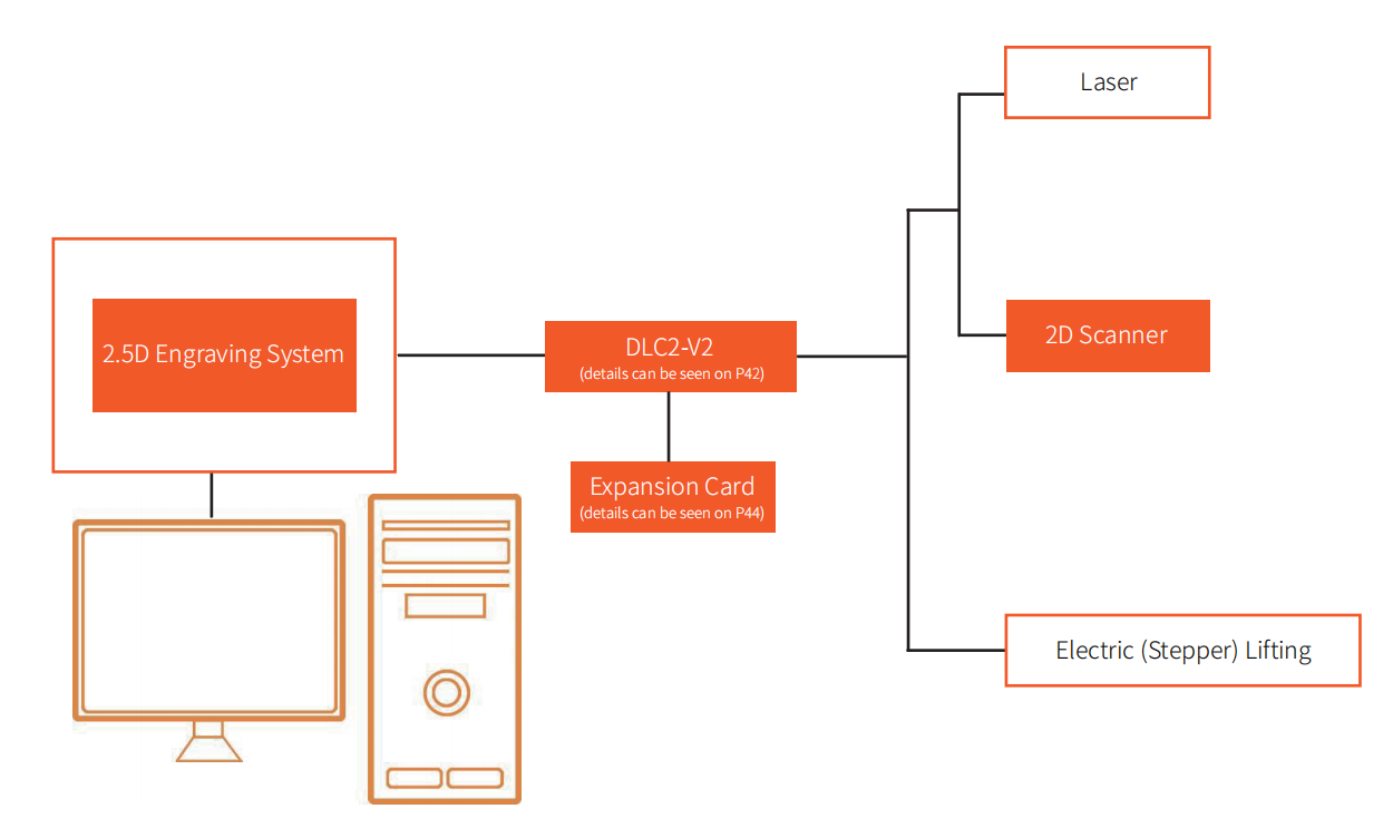 2.5d engraving system 2