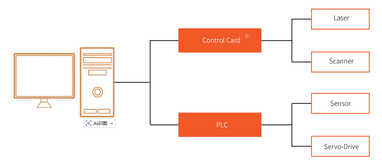3d printing control system 1