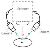 vision positioning 10