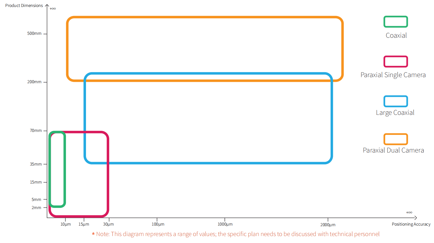 vision positioning 2