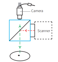 vision positioning 4