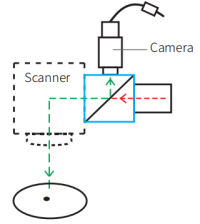 vision positioning 6
