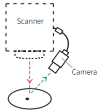 vision positioning 8